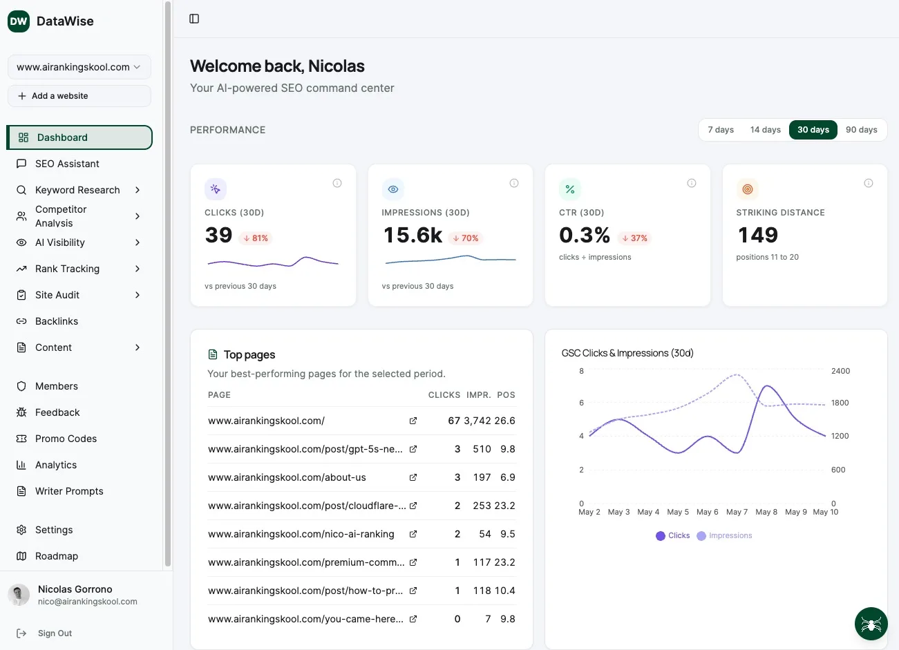 DataWise: AI-powered SEO command center dashboard