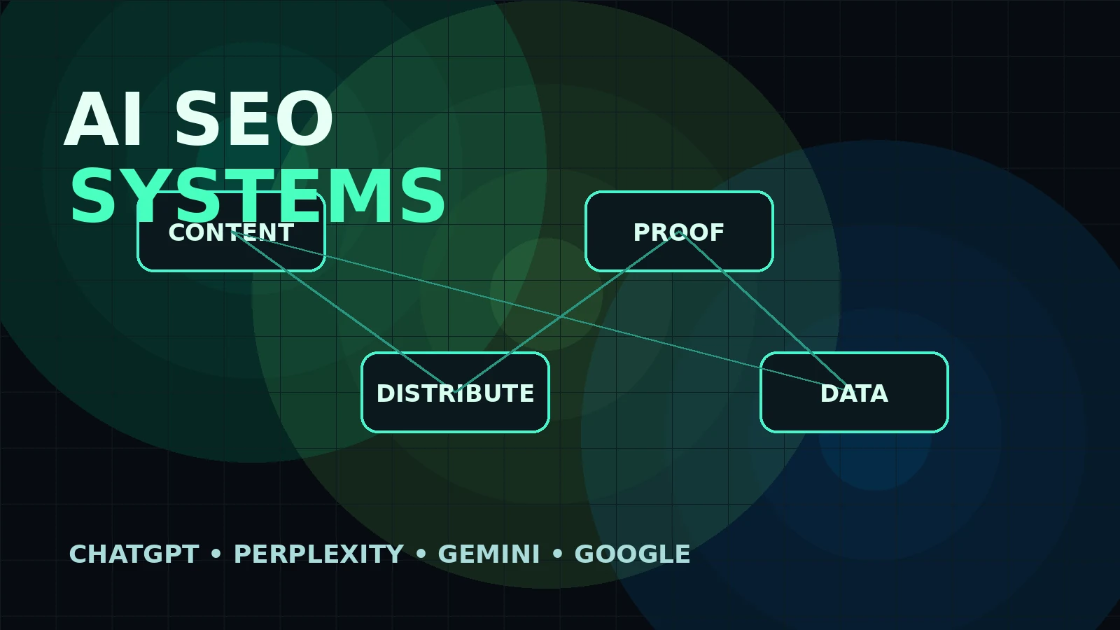 Build 4 AI SEO Systems That Help You Get Found in ChatGPT, Perplexity, Gemini, and Google