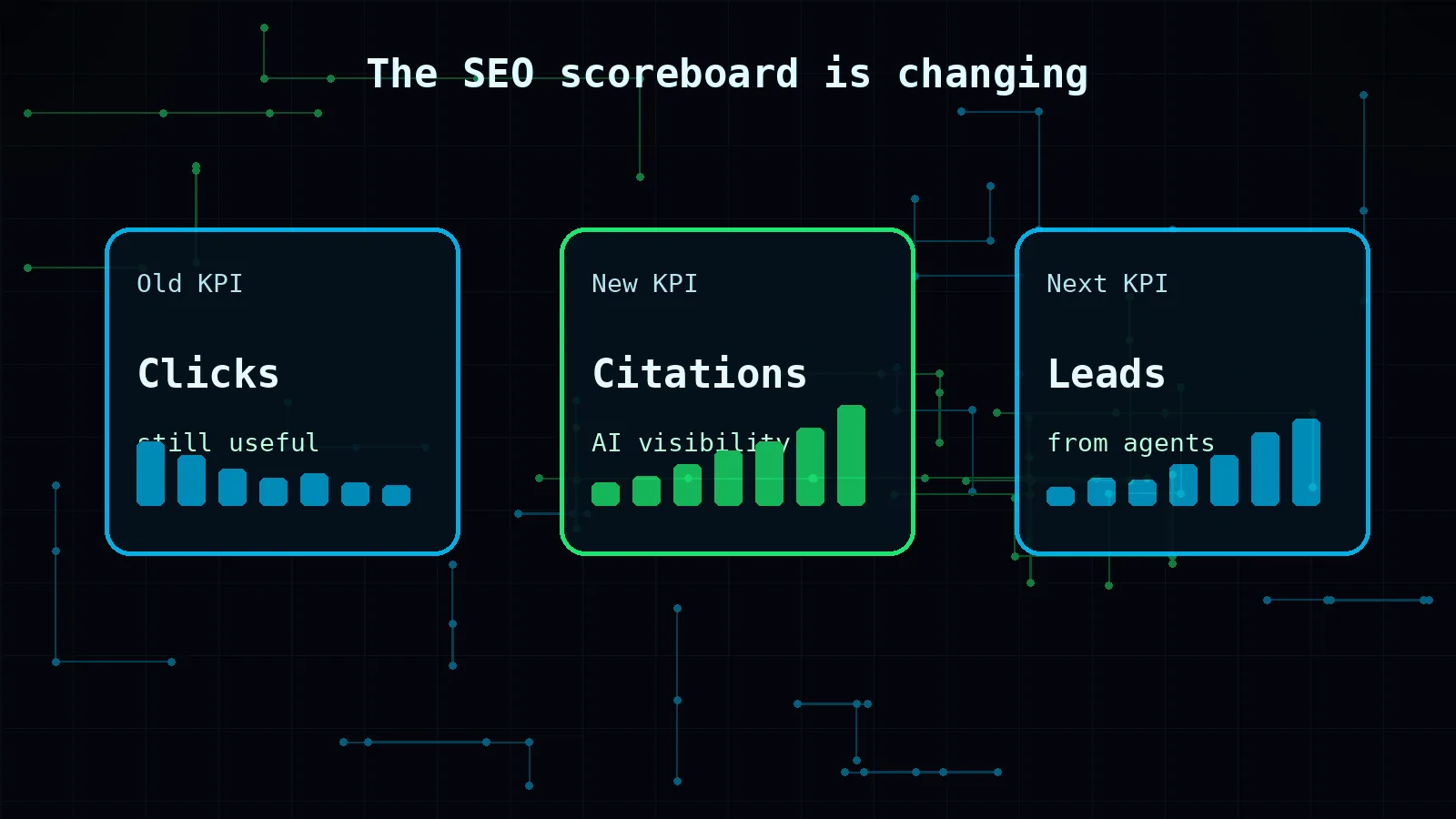 Dark neon dashboard showing the SEO KPI shift from clicks to citations and leads from AI search agents